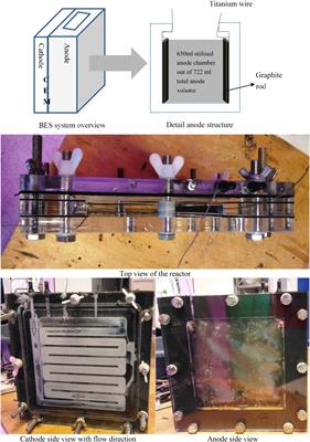 Marine Sediment Mixed With Activated Carbon Allows Electricity Production and Storage From Internal and External Energy Sources: A New Rechargeable Bio-Battery With Bi-Directional Electron Transfer Properties